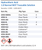 Hydrochloric Acid 1.0 Normal NIST Traceable Solution Family Panel