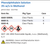 Phenolphthalein Solution 3% w/v in Methanol Family Panel