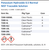 Potassium Hydroxide 0.5 Normal NIST Traceable Solution Family Panel