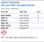 Sodium Hydroxide 10% w/w NIST Traceable Solution Family Panel