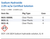Sodium Hydroxide 2.0% w/w Certified Solution Family Panel