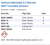 Sodium Hydroxide 2.5 Normal NIST Traceable Solution Family Panel