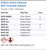 Sulfuric Acid 0.5 Normal NIST Traceable Solution Family Panel