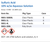 Sulfuric Acid 10% w/w Aqueous Solution Family Panel