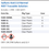 Sulfuric Acid 2.0 Normal NIST Traceable Solution Family Panel