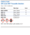 Sulfuric Acid 20% w/w NIST Traceable Solution Family Panel