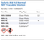 Sulfuric Acid 4.0 Normal NIST Traceable Solution Family Panel