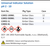 Universal Indicator Solution pH 2 - 10 Family Panel