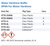 Water Hardness Buffer APHA For Water Hardness Family Panel