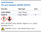 Lead Acetate 5% w/v Solution (ASTM D3227) Family Panel