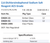 Aqua Solutions catalog panel - 2,6-Dichloroindophenol Sodium Salt Reagent ACS Grade