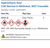 Aqua Solutions catalog panel - Hydrochloric Acid 0.02 Normal in Methanol, NIST Traceable