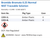 Aqua Solutions catalog panel - Bromide-Bromate 0.25 Normal NIST Traceable Solution