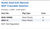 Aqua Solutions catalog panel - Acetic Acid 0.01 Normal NIST Traceable Solution