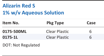 Alizarin Red S 1% w/v Aqueous Solution Family Panel