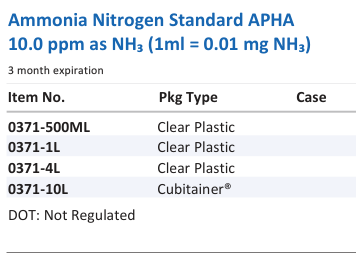 Ammonia Nitrogen Standard APHA 10.0 ppm as NH₃ (1ml = 0.01 mg NH₃) Family Panel