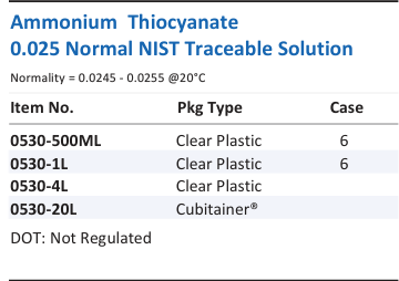 Ammonium Thiocyanate 0.025 Normal NIST Traceable Solution Family Panel