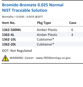 Bromide-Bromate 0.025 Normal NIST Traceable Solution Family Panel