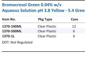 Bromocresol Green 0.04% w/v Aqueous Solution pH 3.8 Yellow - 5.4 Green Family Panel