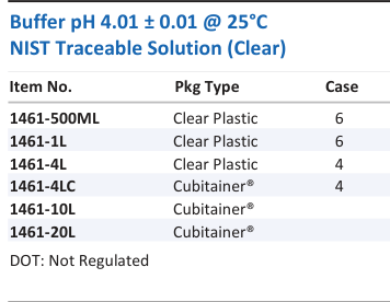 Buffer pH 4.01 ± 0.01 @ 25°C NIST Traceable Solution (Clear) Family Panel
