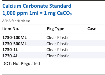 Calcium Carbonate Standard 1,000 ppm 1ml = 1 mg CaCO₃ Family Panel