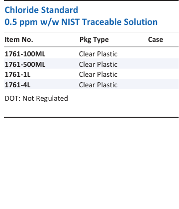 Chloride Standard 0.5 ppm w/w NIST Traceable Solution Family Panel