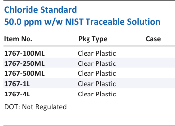 Chloride Standard 50.0 ppm w/w NIST Traceable Solution Family Panel