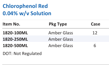 Chlorophenol Red 0.04% w/v Solution Family Panel