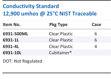 Conductivity Standard 12,900 umhos @ 25°C NIST Traceable Family Panel
