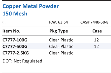 Copper Metal Powder 150 Mesh Family Panel