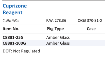 Cuprizone Reagent Family Panel