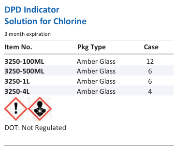 DPD Indicator Solution for Chlorine Family Panel