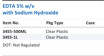 EDTA 5% w/v with Sodium Hydroxide Family Panel