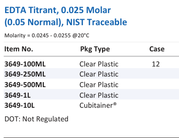 EDTA Titrant, 0.025 Molar (0.05 Normal), NIST Traceable Family Panel