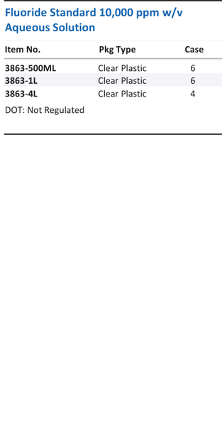 Fluoride Standard 10,000 ppm w/v Aqueous Solution Family Panel