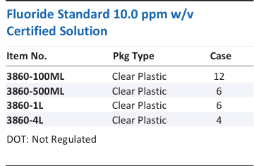 Fluoride Standard 10.0 ppm w/v Certified Solution Family Panel