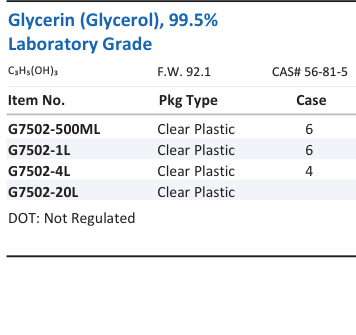 Glycerin (Glycerol), 99.5% Laboratory Grade Family Panel
