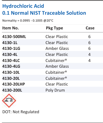 Hydrochloric Acid 0.1 Normal NIST Traceable Solution Family Panel