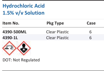 Hydrochloric Acid 1.5% v/v Solution Family Panel