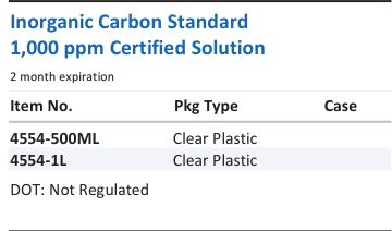 Inorganic Carbon Standard 1,000 ppm Certified Solution Family Panel