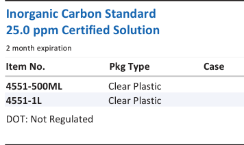 Inorganic Carbon Standard 25.0 ppm Certified Solution Family Panel