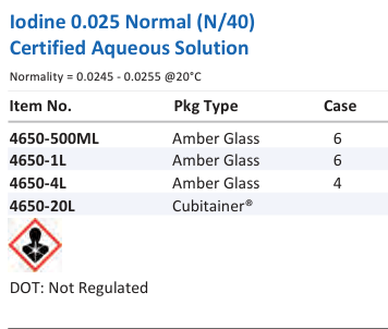 Iodine 0.025 Normal (N/40) Certified Aqueous Solution Family Panel