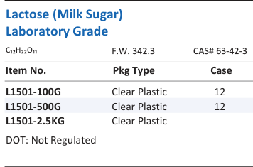 Lactose (Milk Sugar) Laboratory Grade Family Panel