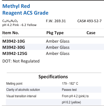 Methyl Red Reagent ACS Grade Family Panel
