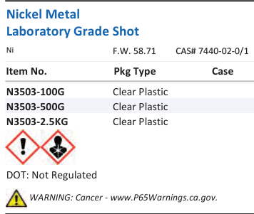 Nickel Metal Laboratory Grade Shot Family Panel