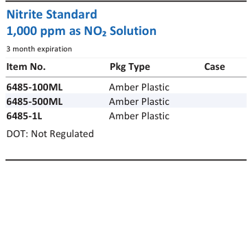 Nitrite Standard 1,000 ppm as NO₂ Solution Family Panel