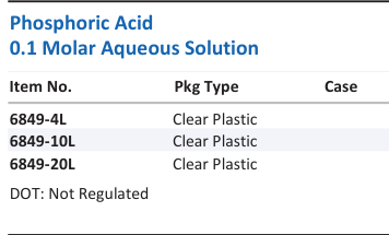 Phosphoric Acid 0.1 Molar Aqueous Solution Family Panel