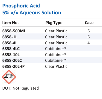 Phosphoric Acid 5% v/v Aqueous Solution Family Panel