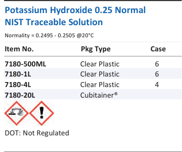 Potassium Hydroxide 0.25 Normal NIST Traceable Solution Family Panel