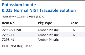 Potassium Iodate 0.025 Normal NIST Traceable Solution Family Panel